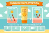 Protecție solară completă pentru copii și adulți
