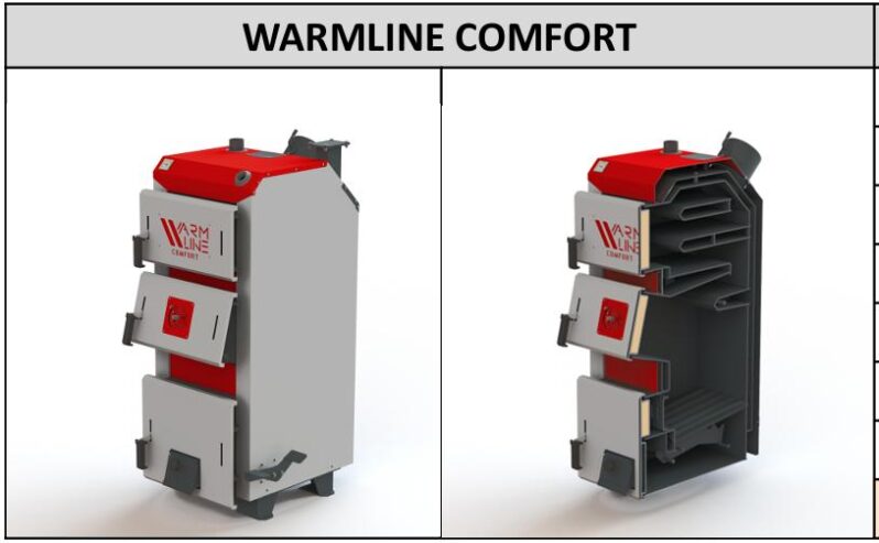 Котлы твердотопливные WARMLINE WARMHAUS