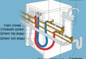 УСТАНОВКА БОЙЛЕРА , ПОДКЛЮЧЕНИЕ МОНТАЖ. 069495004.