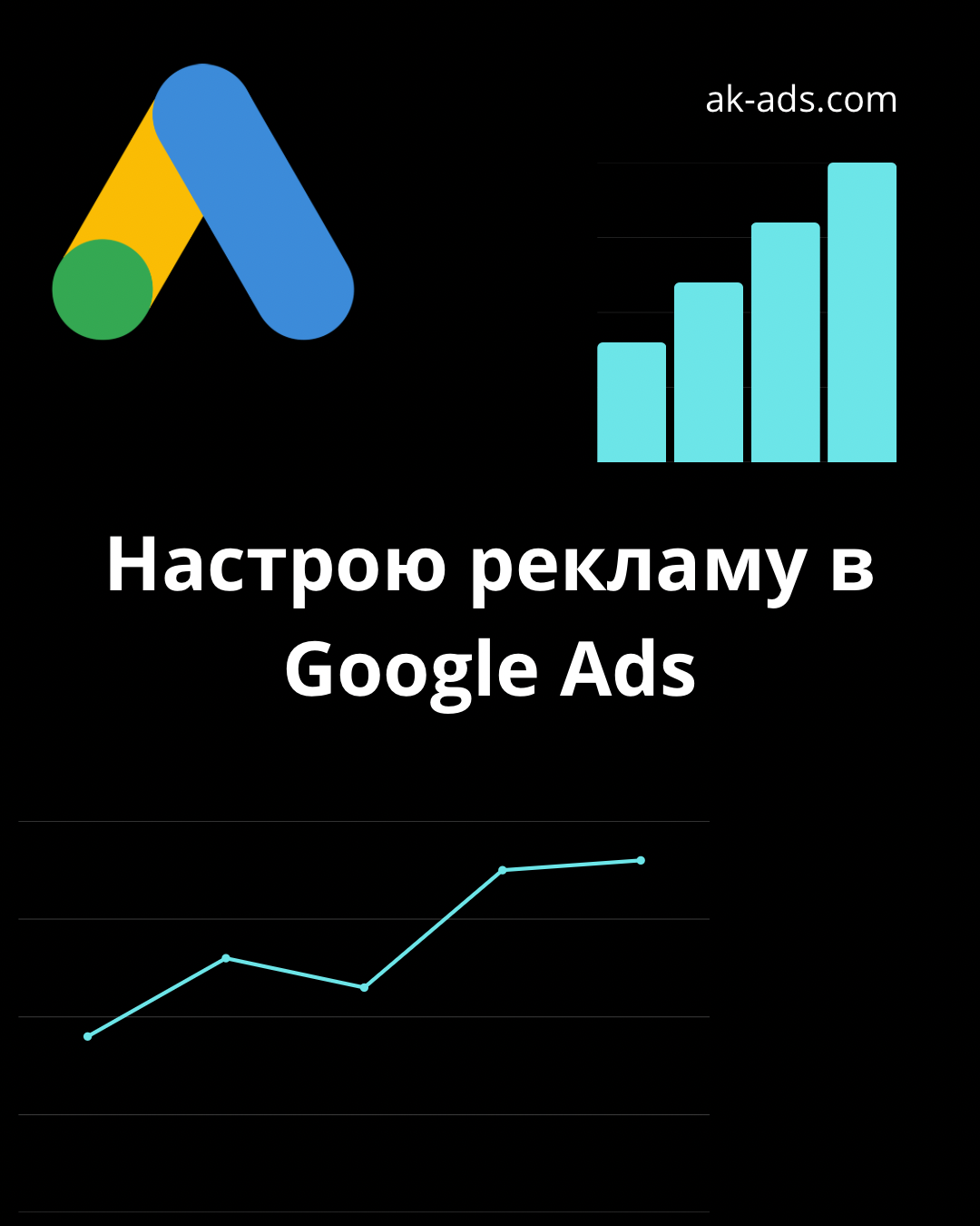 Настройка Google рекламы под ключ