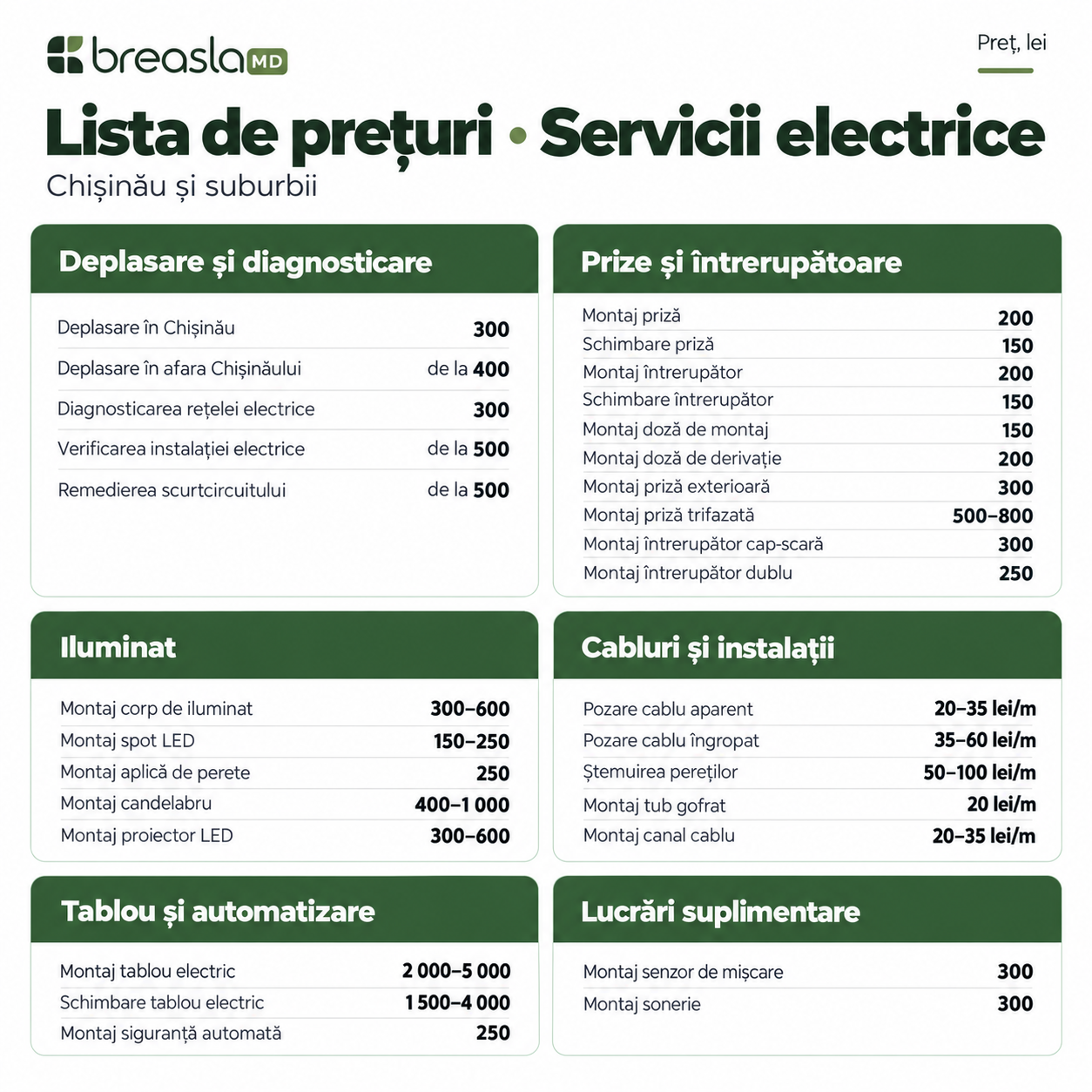 Electrician în Chișinău — instalații și reparații